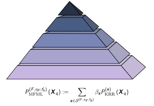MFML Scheme