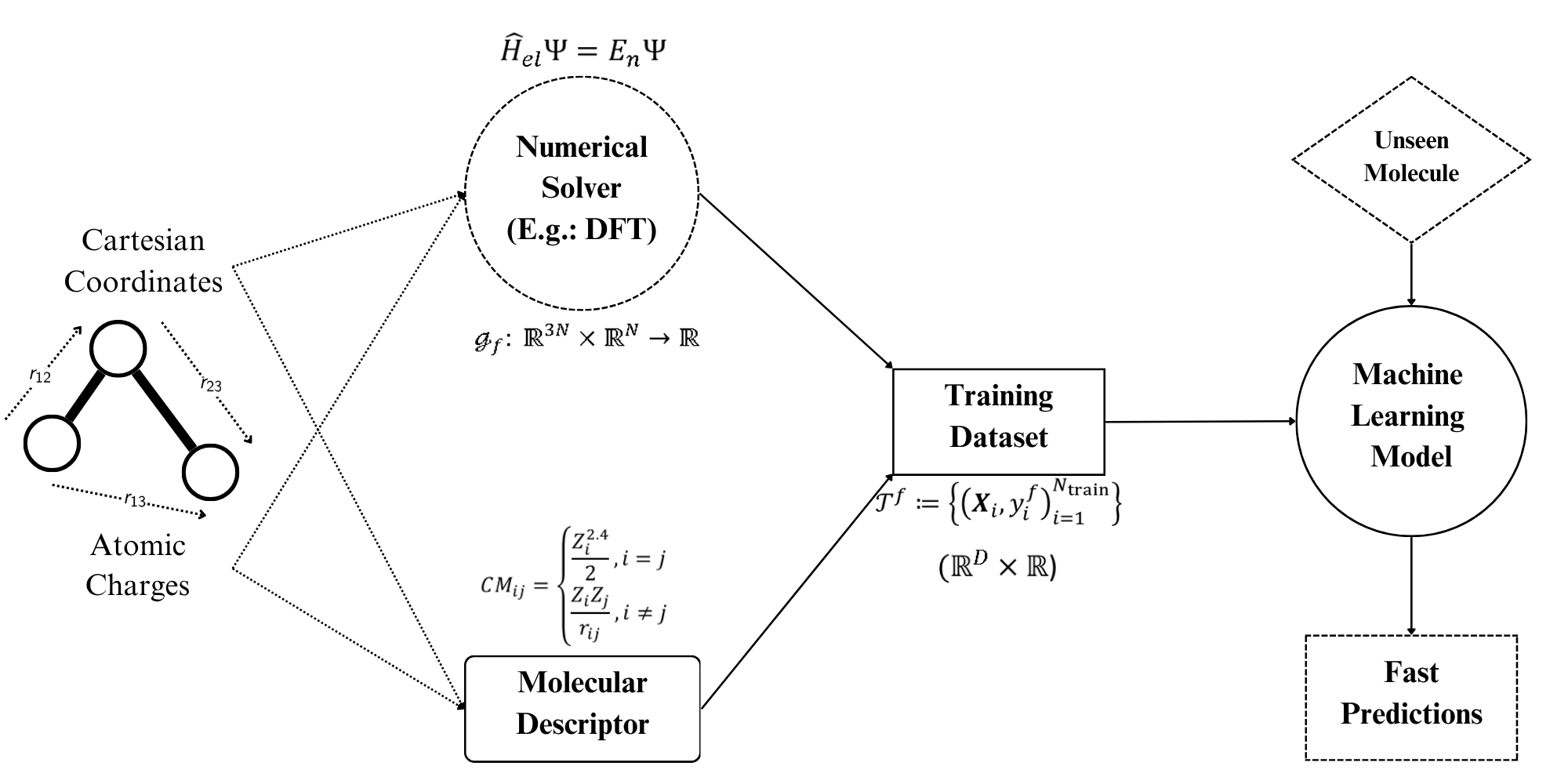 Application of methods