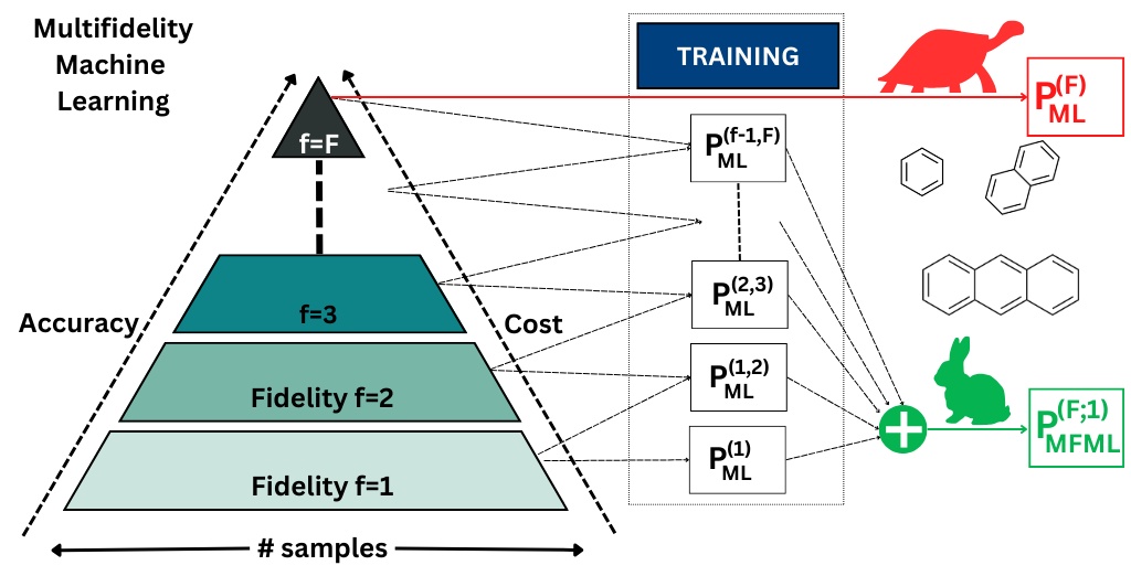 MFML workflow