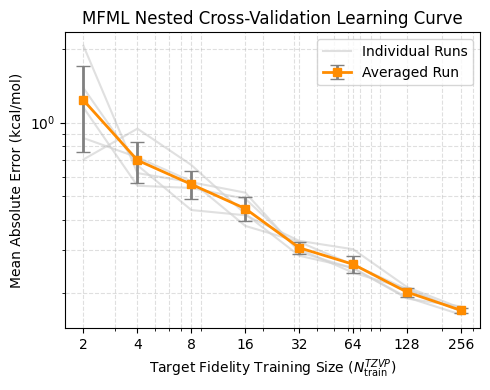 ../_images/auto_examples_05_mfml_learning_curve_8_0.png