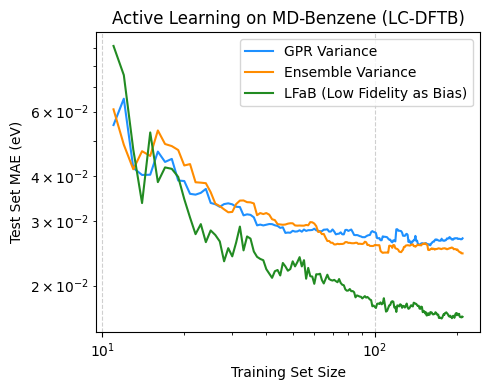 ../_images/auto_examples_08_pool_based_active_learning_8_0.png